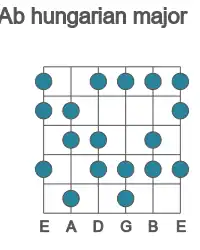 Guitar scale for hungarian major in position 1
